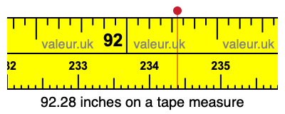 92.28 inches on a tape measure 92.28 inches on a tape measure