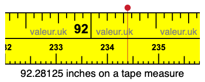 92.28125 inches on a tape measure 92.28125 inches on a tape measure