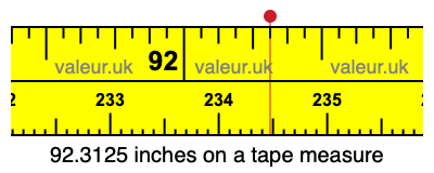 92.3125 inches on a tape measure 92.3125 inches on a tape measure