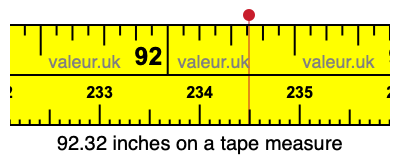92.32 inches on a tape measure 92.32 inches on a tape measure