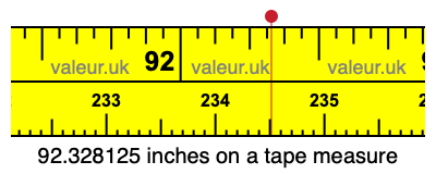 92.328125 inches on a tape measure 92.328125 inches on a tape measure