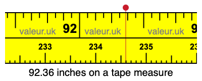 92.36 inches on a tape measure 92.36 inches on a tape measure