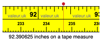 92.390625 inches on a tape measure 92.390625 inches on a tape measure