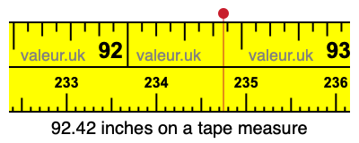 92.42 inches on a tape measure 92.42 inches on a tape measure