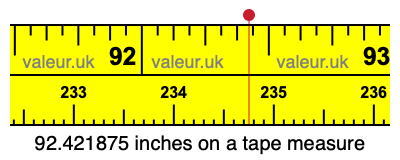 92.421875 inches on a tape measure 92.421875 inches on a tape measure