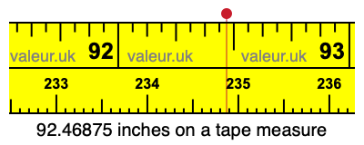 92.46875 inches on a tape measure 92.46875 inches on a tape measure