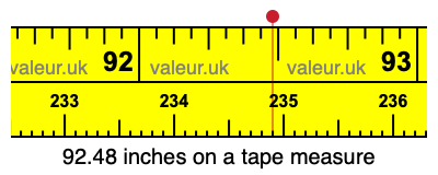 92.48 inches on a tape measure 92.48 inches on a tape measure