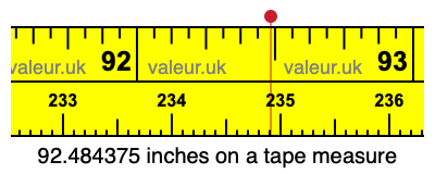 92.484375 inches on a tape measure 92.484375 inches on a tape measure