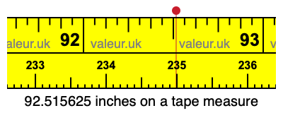 92.515625 inches on a tape measure 92.515625 inches on a tape measure