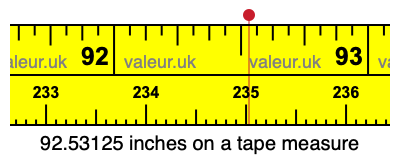 92.53125 inches on a tape measure 92.53125 inches on a tape measure