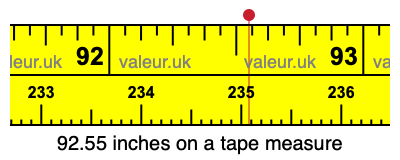 92.55 inches on a tape measure 92.55 inches on a tape measure