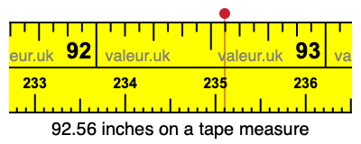 92.56 inches on a tape measure 92.56 inches on a tape measure
