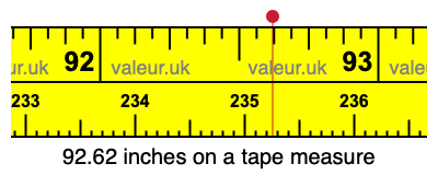 92.62 inches on a tape measure 92.62 inches on a tape measure