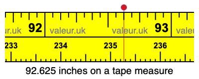 92.625 inches on a tape measure 92.625 inches on a tape measure