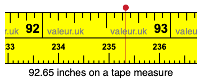 92.65 inches on a tape measure 92.65 inches on a tape measure