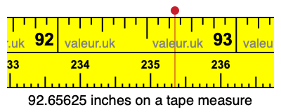 92.65625 inches on a tape measure