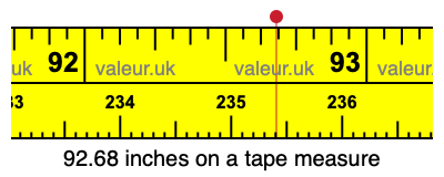 92.68 inches on a tape measure 92.68 inches on a tape measure
