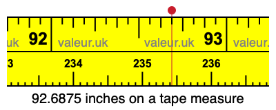 92.6875 inches on a tape measure 92.6875 inches on a tape measure