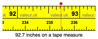 92.7 inches on a tape measure