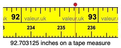 92.703125 inches on a tape measure 92.703125 inches on a tape measure