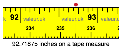 92.71875 inches on a tape measure