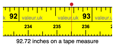 92.72 inches on a tape measure