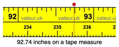 92.74 inches on a tape measure