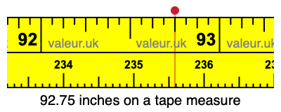 92.75 inches on a tape measure