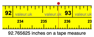 92.765625 inches on a tape measure