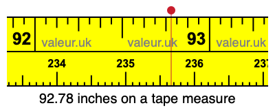 92.78 inches on a tape measure