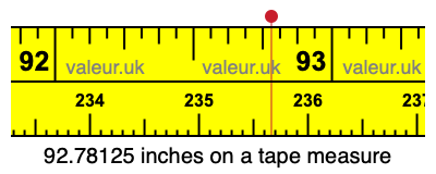 92.78125 inches on a tape measure