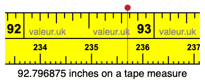 92.796875 inches on a tape measure 92.796875 inches on a tape measure