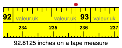 92.8125 inches on a tape measure 92.8125 inches on a tape measure