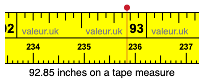 92.85 inches on a tape measure