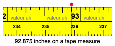 92.875 inches on a tape measure