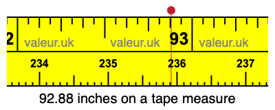 92.88 inches on a tape measure