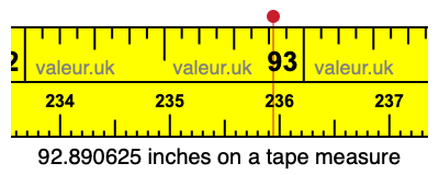 92.890625 inches on a tape measure 92.890625 inches on a tape measure