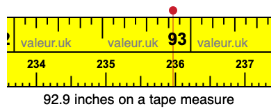 92.9 inches on a tape measure