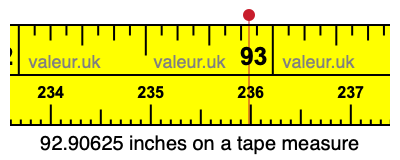 92.90625 inches on a tape measure 92.90625 inches on a tape measure
