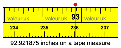92.921875 inches on a tape measure 92.921875 inches on a tape measure