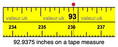 92.9375 inches on a tape measure
