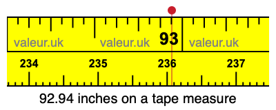 92.94 inches on a tape measure