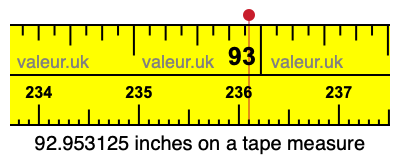 92.953125 inches on a tape measure 92.953125 inches on a tape measure