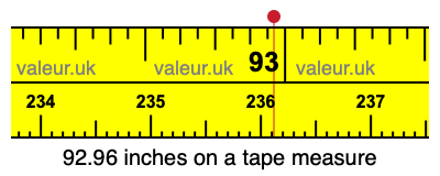 92.96 inches on a tape measure 92.96 inches on a tape measure