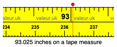 93.025 inches on a tape measure 93.025 inches on a tape measure