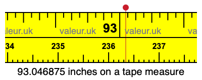 93.046875 inches on a tape measure