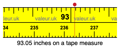 93.05 inches on a tape measure 93.05 inches on a tape measure