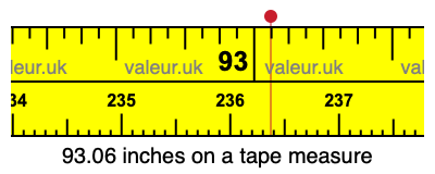 93.06 inches on a tape measure 93.06 inches on a tape measure