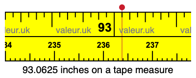 93.0625 inches on a tape measure 93.0625 inches on a tape measure