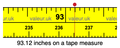 93.12 inches on a tape measure 93.12 inches on a tape measure